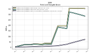 Finite Lived Intangible Assets Accumulated Amortization