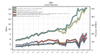 Net Income Loss