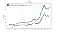 Inventory Finished Goods Net Of Reserves