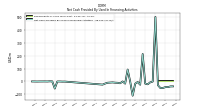 Net Cash Provided By Used In Financing Activities