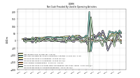 Increase Decrease In Prepaid Deferred Expense And Other Assets