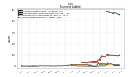 Deferred Income Tax Liabilities Net