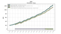 Accumulated Other Comprehensive Income Loss Net Of Tax