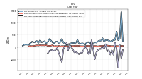 Net Cash Provided By Used In Investing Activities