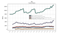 Prepaid Expense And Other Assets Current