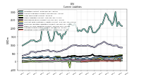 Accrued Income Taxes Current