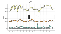 Other Nonoperating Income Expense