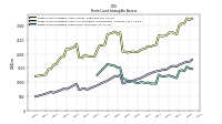 Finite Lived Intangible Assets Net