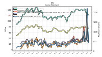 Net Income Loss