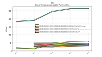 Lessee Operating Lease Liability Payments Due Year Four