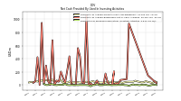 Payments For Proceeds From Other Investing Activities