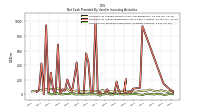 Net Cash Provided By Used In Investing Activities