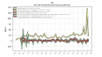 Increase Decrease In Accounts Payable