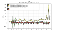 Increase Decrease In Accounts Receivable