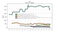 Accrued Income Taxes Noncurrent