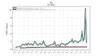 Common Stock Dividends Per Share Cash Paid