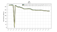 Weighted Average Number Of Shares Outstanding Basic