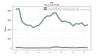 Allowance For Doubtful Accounts Receivable Current