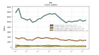 Short Term Borrowings