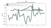 Net Cash Provided By Used In Financing Activities