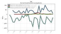 Net Cash Provided By Used In Investing Activities