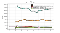 Deferred Income Tax Liabilities Net