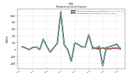 Nonoperating Income Expense