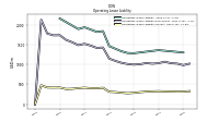 Operating Lease Liability Current