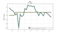 Earnings Per Share Diluted