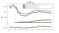 Accumulated Other Comprehensive Income Loss Net Of Tax