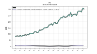 Allowance For Doubtful Accounts Receivable Current