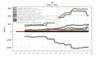 Stockholders Equity