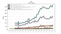 Prepaid Expense And Other Assets Current