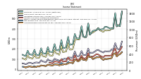 Net Income Loss