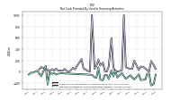 Net Cash Provided By Used In Financing Activities