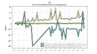 Net Cash Provided By Used In Investing Activities