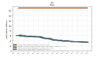 Common Stock Shares Issued