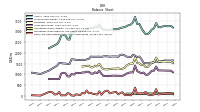 Cash And Cash Equivalents At Carrying Value