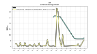Payments For Repurchase Of Common Stock