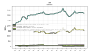 Dividends Payable Current And Noncurrent