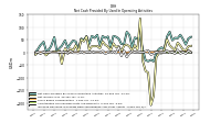 Increase Decrease In Prepaid Deferred Expense And Other Assets