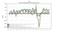 Amortization Of Financing Costs And Discounts