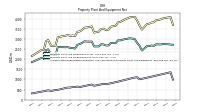 Accumulated Depreciation Depletion And Amortization Property Plant And Equipment