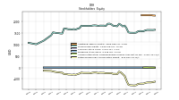 Retained Earnings Accumulated Deficit