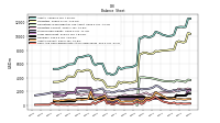 Finite Lived Intangible Assets Net