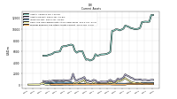 Prepaid Expense And Other Assets Current