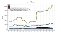 Accrued Income Taxes Current