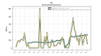 Payments For Repurchase Of Common Stock