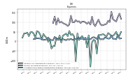 Allocated Share Based Compensation Expense