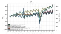 Net Income Loss